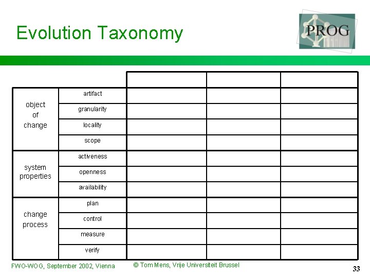 Evolution Taxonomy artifact object of change granularity locality scope activeness system properties openness availability