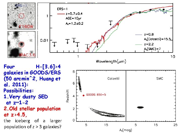 Four H-[3. 6]>4 galaxies in GOODS/ERS (50 arcmin^2, Huang et al. 2011): Possibilities: 1.