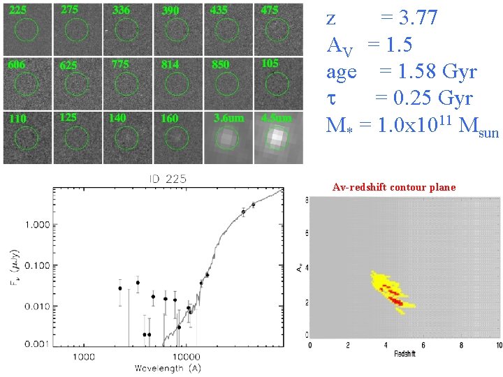 z = 3. 77 AV = 1. 5 age = 1. 58 Gyr t