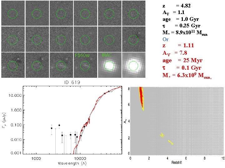 z = 4. 82 AV = 1. 1 age = 1. 0 Gyr t