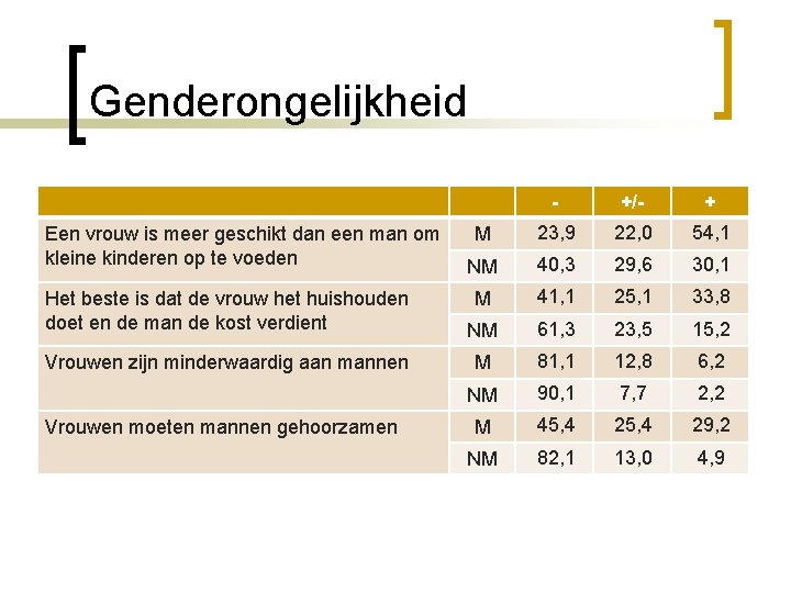 Genderongelijkheid Een vrouw is meer geschikt dan een man om kleine kinderen op te