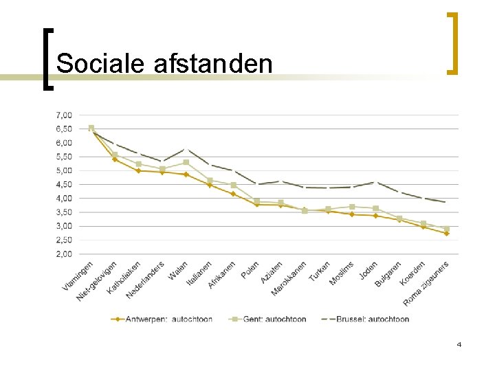 Sociale afstanden 4 