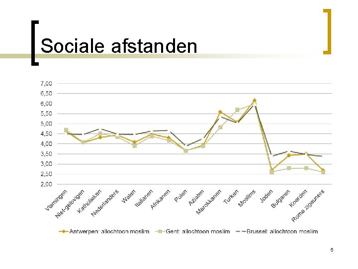 Sociale afstanden 5 