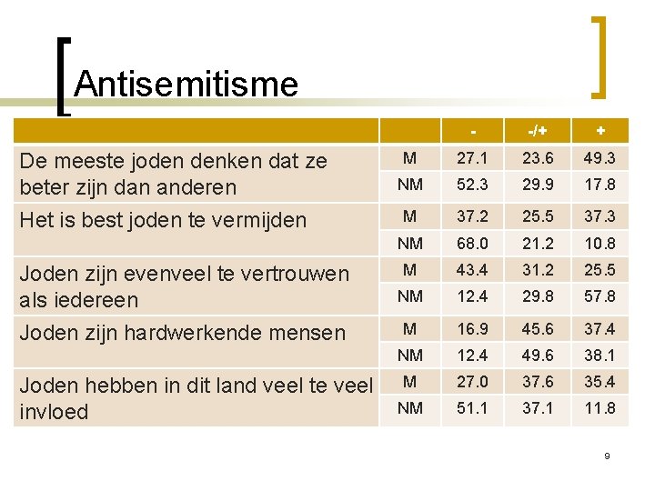 Antisemitisme De meeste joden denken dat ze beter zijn dan anderen Het is best