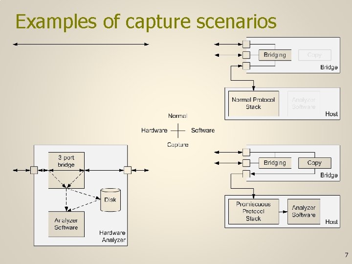 Examples of capture scenarios 7 