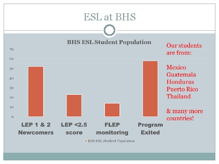 ESL at BHS ESL at BHS