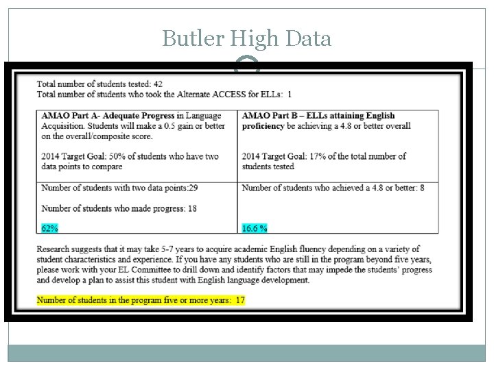 Butler High Data Butler High Data