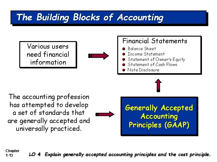 The Building Blocks of Accounting Various users need financial information The accounting profession has