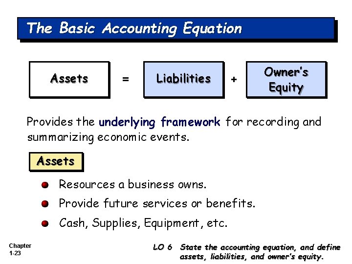 The Basic Accounting Equation Assets = Liabilities + Owner’s Equity Provides the underlying framework