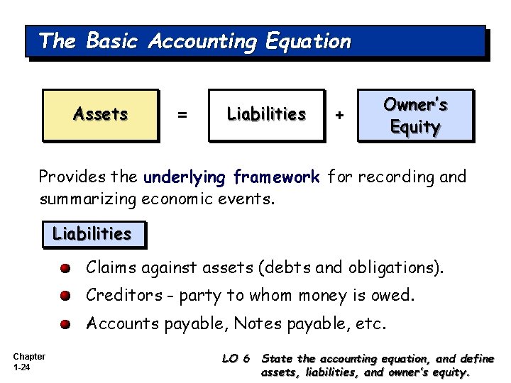 The Basic Accounting Equation Assets = Liabilities + Owner’s Equity Provides the underlying framework