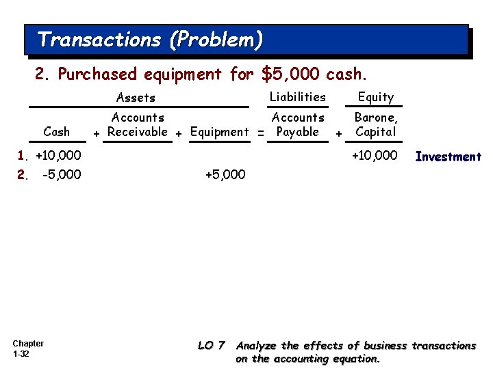 Transactions (Problem) 2. Purchased equipment for $5, 000 cash. Liabilities Assets Cash Accounts Barone,