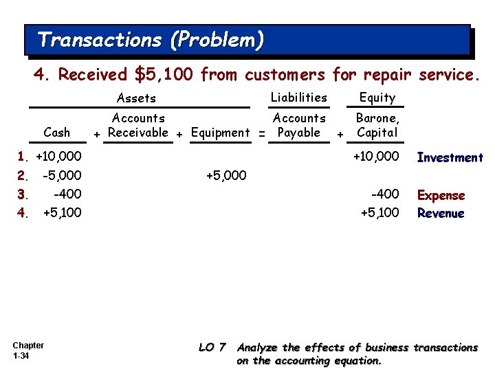 Transactions (Problem) 4. Received $5, 100 from customers for repair service. Liabilities Assets Cash