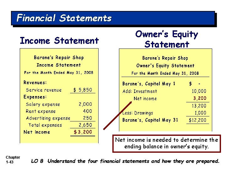 Financial Statements Income Statement Owner’s Equity Statement Net income is needed to determine the