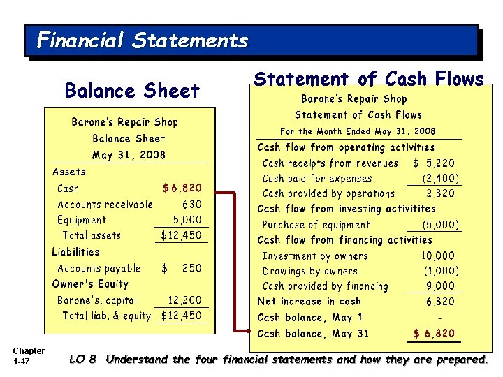 Financial Statements Balance Sheet Chapter 1 -47 Statement of Cash Flows LO 8 Understand