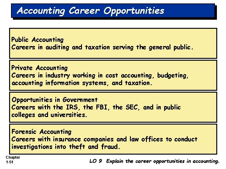 Accounting Career Opportunities Public Accounting Careers in auditing and taxation serving the general public.