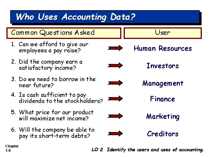 Who Uses Accounting Data? Common Questions Asked 1. Can we afford to give our