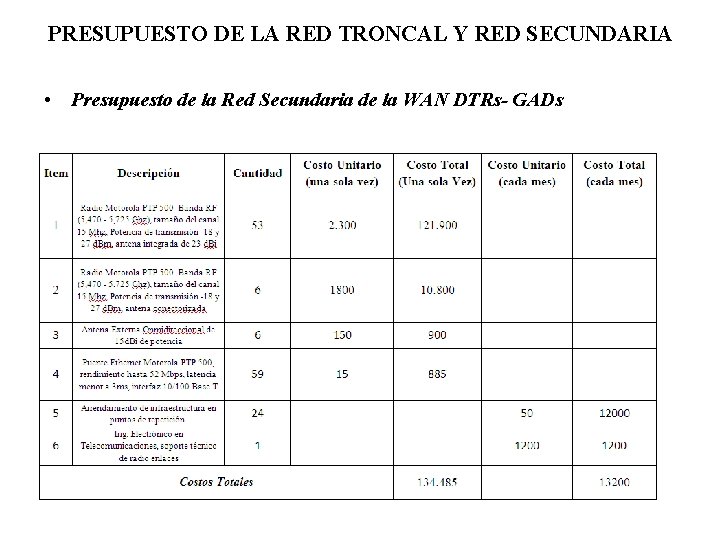PRESUPUESTO DE LA RED TRONCAL Y RED SECUNDARIA • Presupuesto de la Red Secundaria