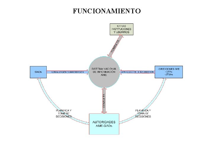 FUNCIONAMIENTO 