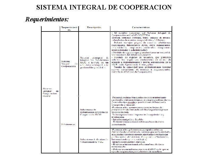 SISTEMA INTEGRAL DE COOPERACION Requerimientos: 