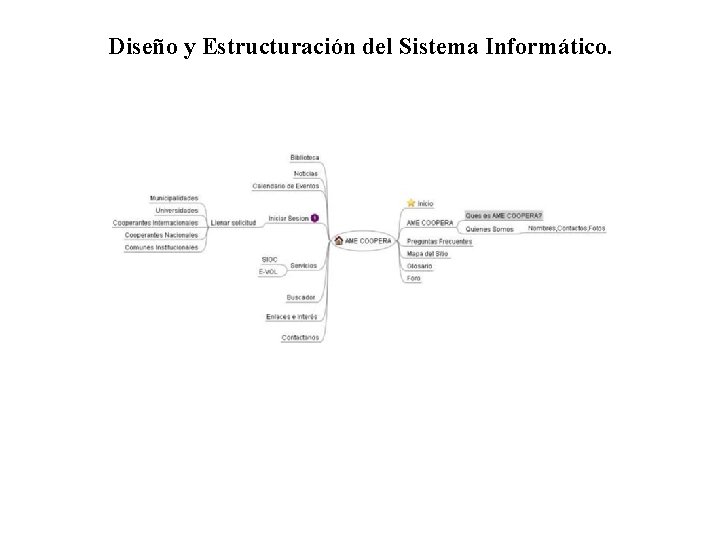 Diseño y Estructuración del Sistema Informático. 