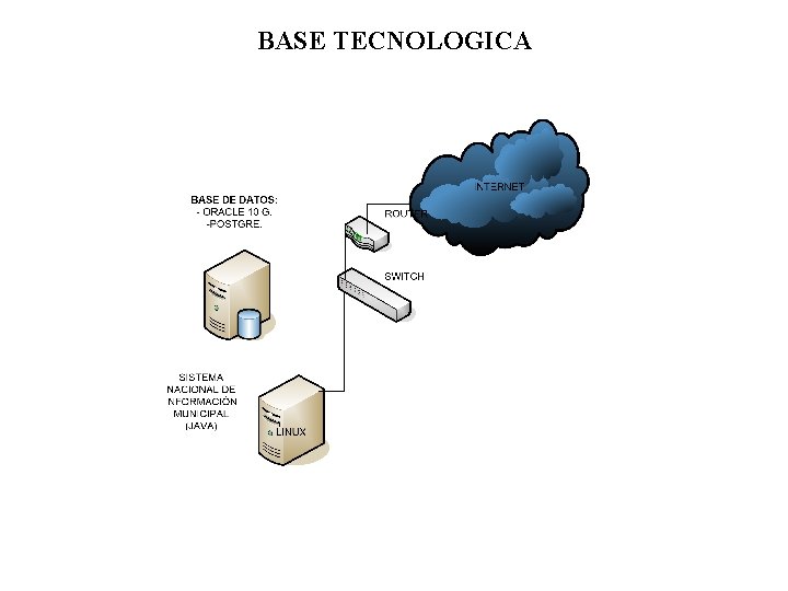 BASE TECNOLOGICA 