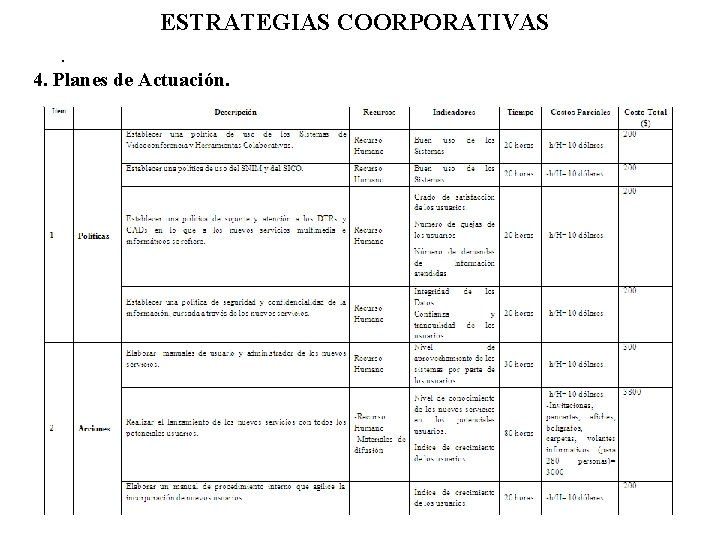 ESTRATEGIAS COORPORATIVAS. 4. Planes de Actuación. 