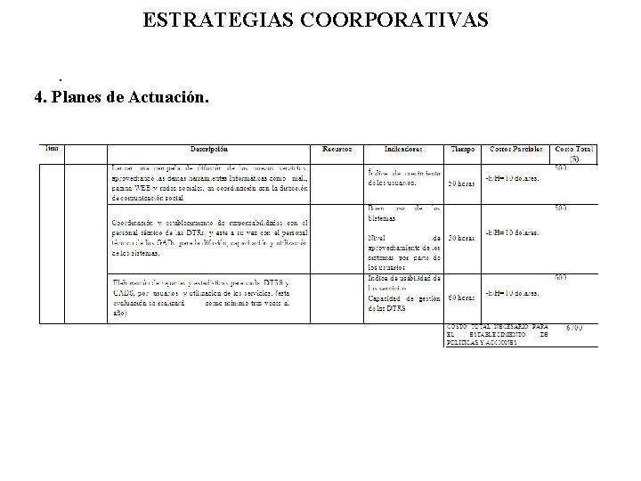 ESTRATEGIAS COORPORATIVAS. 4. Planes de Actuación. 