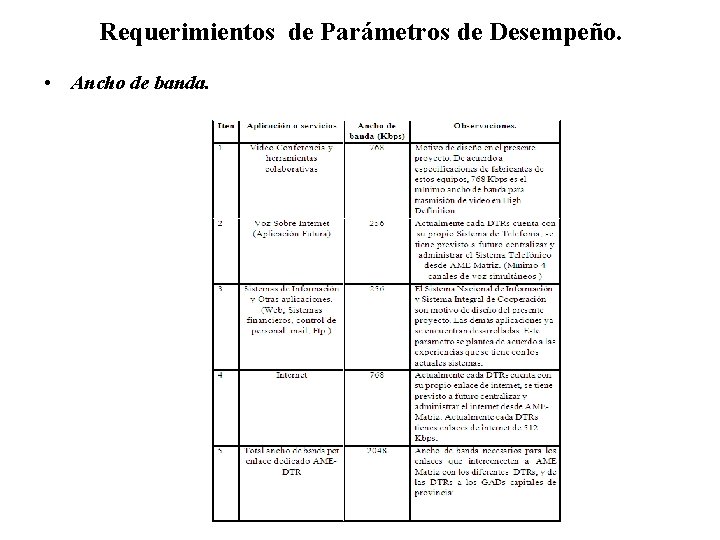 Requerimientos de Parámetros de Desempeño. • Ancho de banda. 