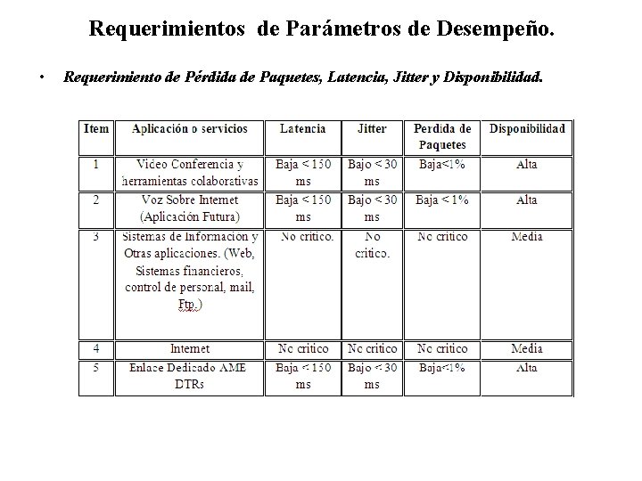 Requerimientos de Parámetros de Desempeño. • Requerimiento de Pérdida de Paquetes, Latencia, Jitter y