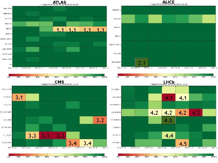 1. 1 2. 1 3. 1 4. 2 3. 3 4. 1 4. 2