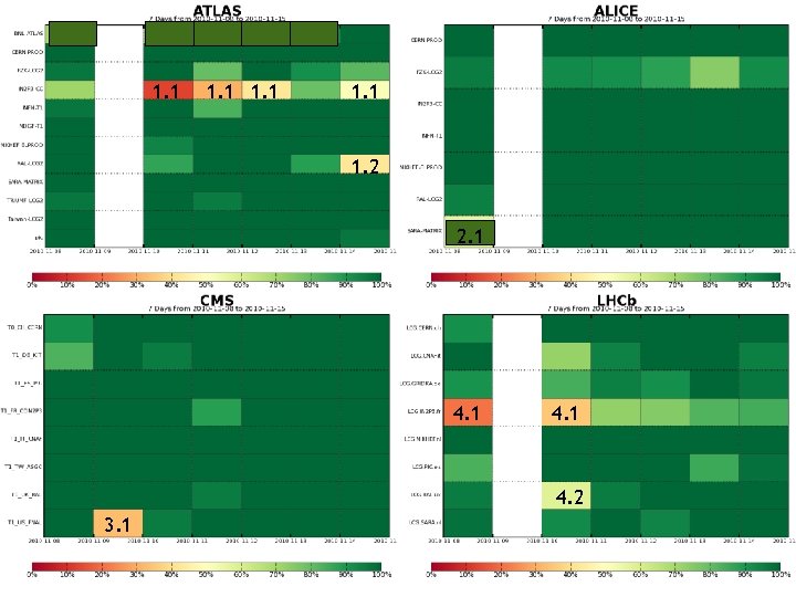 1. 1 1. 2 2. 1 4. 2 3. 1 