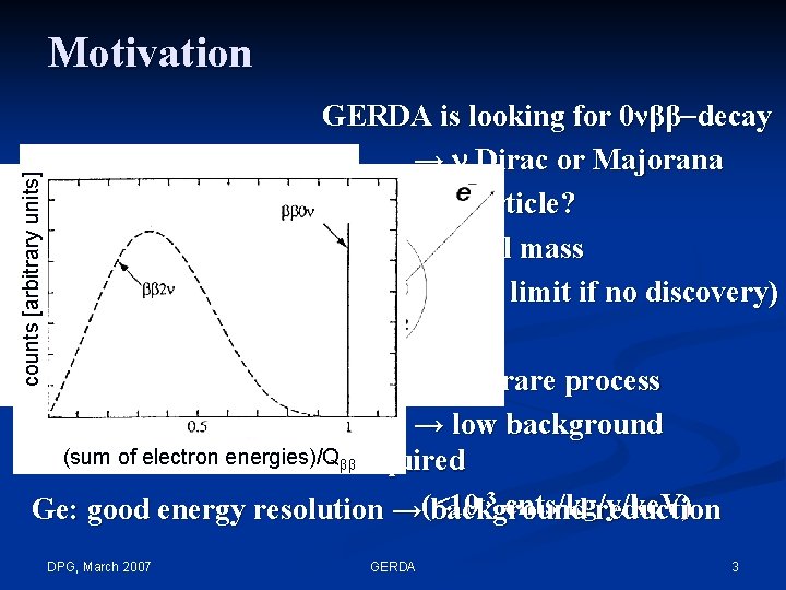 Motivation counts [arbitrary units] GERDA is looking for 0νββ-decay → n Dirac or Majorana