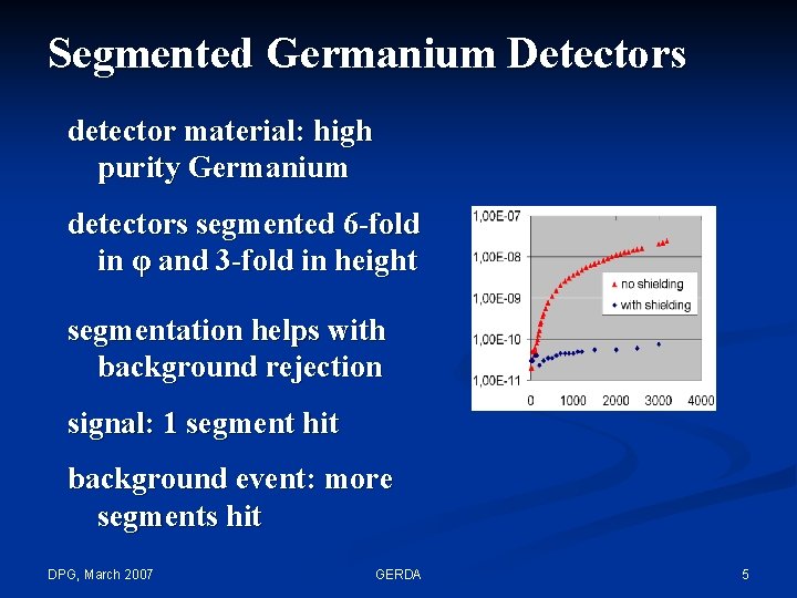 Segmented Germanium Detectors detector material: high purity Germanium detectors segmented 6 -fold in φ