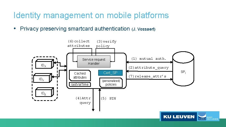 Identity management on mobile platforms • Privacy preserving smartcard authentication (J. Vossaert) (6)collect attributes
