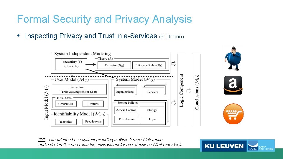 Formal Security and Privacy Analysis • Inspecting Privacy and Trust in e-Services (K. Decroix)