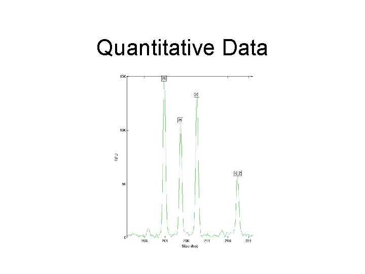 Quantitative Data 