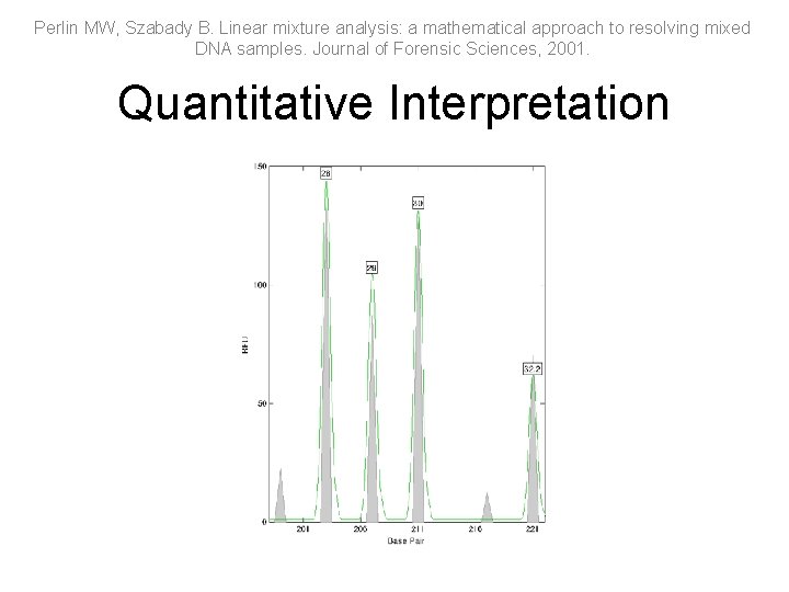 Perlin MW, Szabady B. Linear mixture analysis: a mathematical approach to resolving mixed DNA