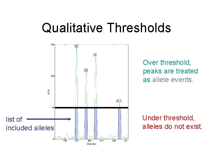 Qualitative Thresholds Over threshold, peaks are treated as allele events. list of included alleles