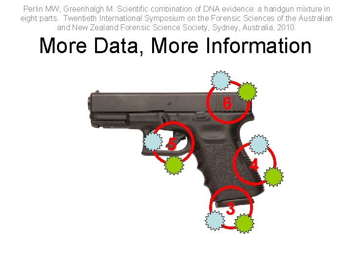 Perlin MW, Greenhalgh M. Scientific combination of DNA evidence: a handgun mixture in eight