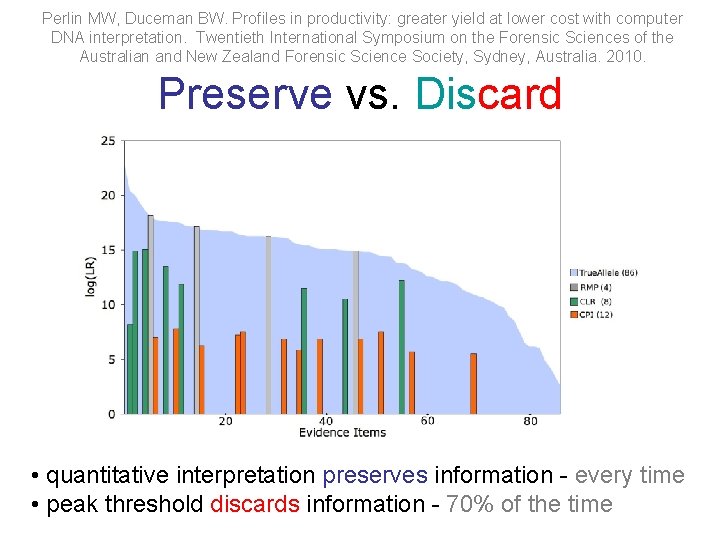 Perlin MW, Duceman BW. Profiles in productivity: greater yield at lower cost with computer