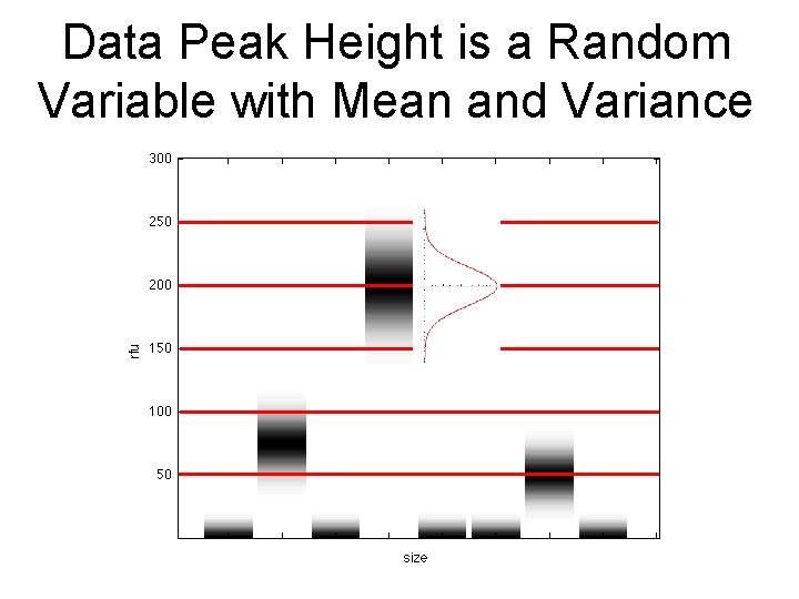 Data Peak Height is a Random Variable with Mean and Variance 