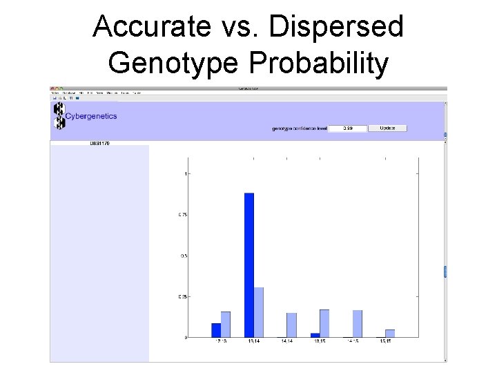 Accurate vs. Dispersed Genotype Probability 