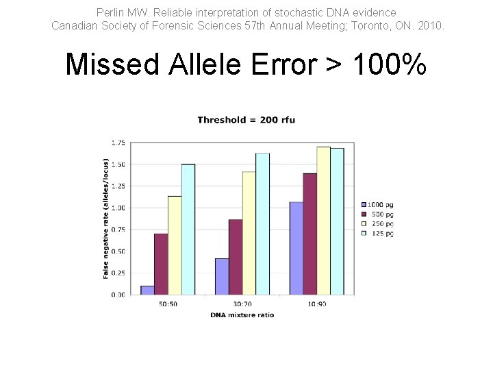 Perlin MW. Reliable interpretation of stochastic DNA evidence. Canadian Society of Forensic Sciences 57