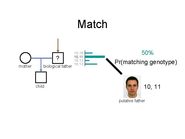 Match ? mother biological father child 10, 10 10, 11 10, 12 10, 13