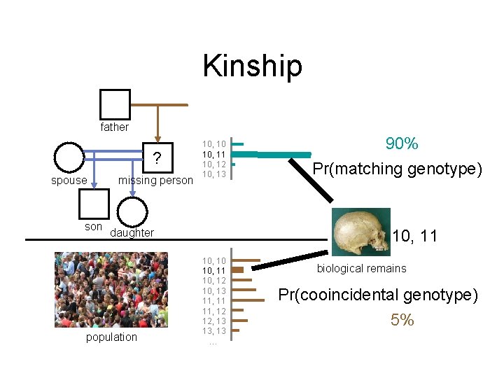 Kinship father ? spouse son missing person 10, 10 10, 11 10, 12 10,