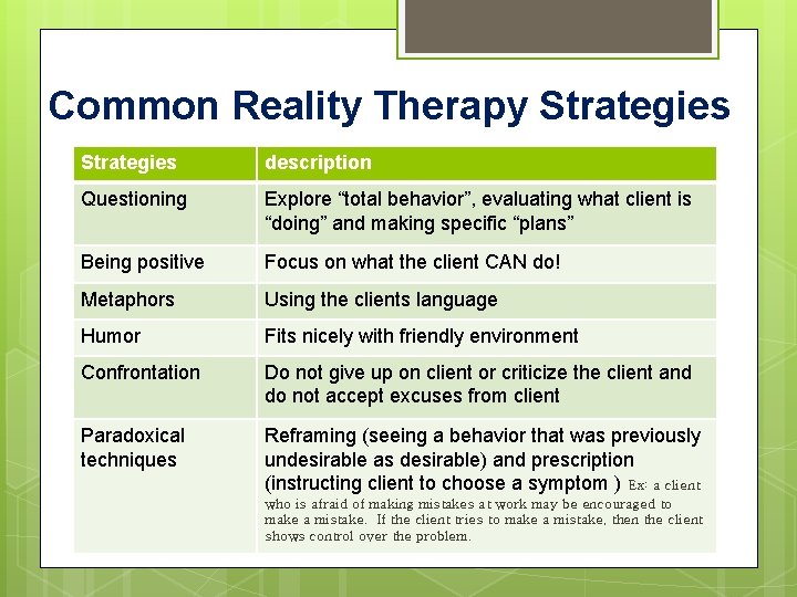 Common Reality Therapy Strategies description Questioning Explore “total behavior”, evaluating what client is “doing”