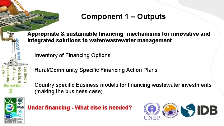 Appropriate & sustainable financing mechanisms for innovative and integrated solutions to water/wastewater management Inventory