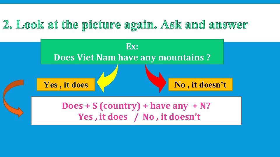 Ex: Does Viet Nam have any mountains ? Yes , it does No ,