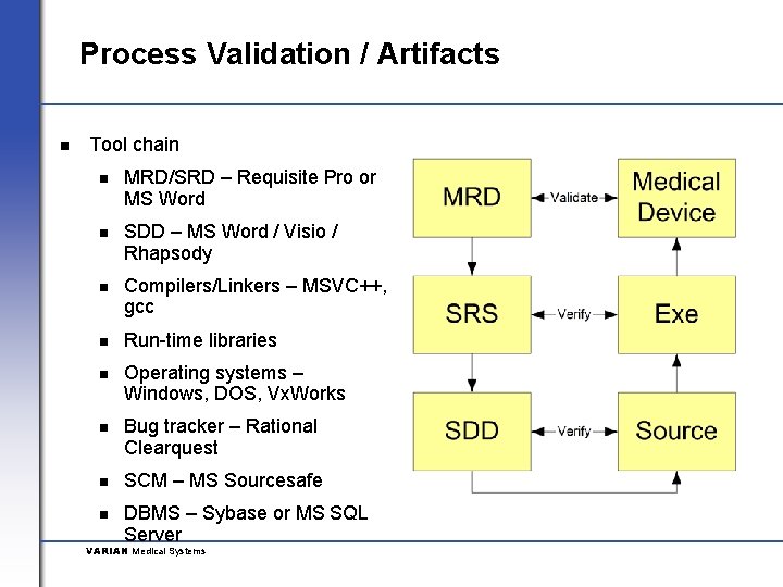 Process Validation / Artifacts n Tool chain n MRD/SRD – Requisite Pro or MS