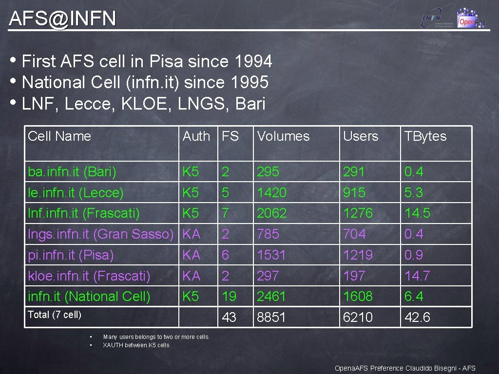 AFS@INFN • First AFS cell in Pisa since 1994 • National Cell (infn. it)